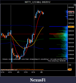 Click image for larger version

Name:	NIFTY_I (15 Min)  8_6_2012.png
Views:	183
Size:	40.4 KB
ID:	83783