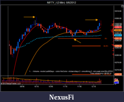 Click image for larger version

Name:	NIFTY_I (3 Min)  8_6_2012-2.png
Views:	167
Size:	41.8 KB
ID:	83787