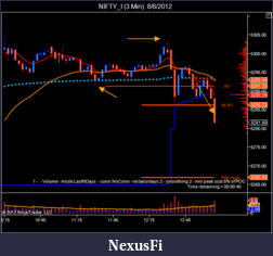 Click image for larger version

Name:	NIFTY_I (3 Min)  8_6_2012-3.png
Views:	175
Size:	37.0 KB
ID:	83790