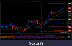 Click image for larger version

Name:	NIFTY_I (3 Min)  8_7_2012.png
Views:	184
Size:	75.6 KB
ID:	83900