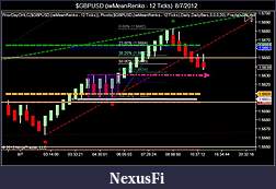 Click image for larger version

Name:	$GBPUSD (iwMeanRenko - 12 Ticks)  8_7_2012.jpg
Views:	265
Size:	58.1 KB
ID:	83947