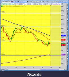 Click image for larger version

Name:	2012-08-07-TOS_CHARTS.png-12.png
Views:	191
Size:	46.5 KB
ID:	84004