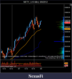 Click image for larger version

Name:	NIFTY_I (15 Min)  8_8_2012.png
Views:	186
Size:	36.8 KB
ID:	84044