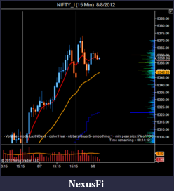 Click image for larger version

Name:	NIFTY_I (15 Min)  8_8_2012-2.png
Views:	179
Size:	36.4 KB
ID:	84045