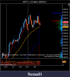 Click image for larger version

Name:	NIFTY_I (15 Min)  8_8_2012-3.png
Views:	192
Size:	37.9 KB
ID:	84048