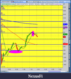 Click image for larger version

Name:	2012-08-08-TOS_CHARTS.png-1.png
Views:	154
Size:	50.6 KB
ID:	84117