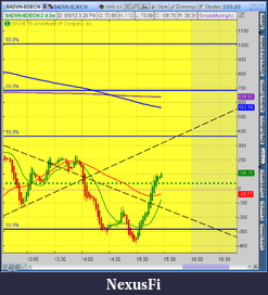 Click image for larger version

Name:	2012-08-08-TOS_CHARTS.png-5.png
Views:	172
Size:	55.1 KB
ID:	84165