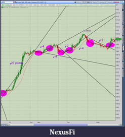 Click image for larger version

Name:	2012-08-08-TOS_CHARTS.png-1.png
Views:	184
Size:	110.7 KB
ID:	84168