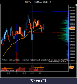 Click image for larger version

Name:	NIFTY_I (15 Min)  8_9_2012.png
Views:	167
Size:	38.4 KB
ID:	84203