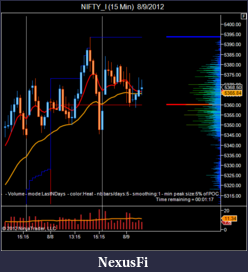 Click image for larger version

Name:	NIFTY_I (15 Min)  8_9_2012-2.png
Views:	183
Size:	38.0 KB
ID:	84205