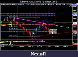 Click image for larger version

Name:	$EURJPY (iwMeanRenko - 12 Ticks)  8_9_2012.jpg
Views:	221
Size:	62.2 KB
ID:	84299