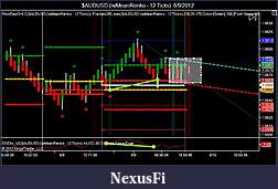 Click image for larger version

Name:	$AUDUSD (iwMeanRenko - 12 Ticks)  8_9_2012.jpg
Views:	228
Size:	71.0 KB
ID:	84332