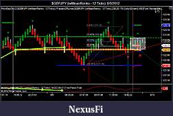 Click image for larger version

Name:	$GBPJPY (iwMeanRenko - 12 Ticks)  8_9_2012.jpg
Views:	224
Size:	72.3 KB
ID:	84342