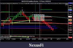 Click image for larger version

Name:	$AUDUSD (iwMeanRenko - 12 Ticks)  8_9_2012.jpg
Views:	235
Size:	73.6 KB
ID:	84357