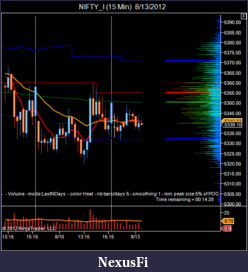 Click image for larger version

Name:	NIFTY_I (15 Min)  8_13_2012.png
Views:	175
Size:	38.9 KB
ID:	84772