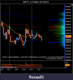 Click image for larger version

Name:	NIFTY_I (15 Min)  8_13_2012-2.png
Views:	181
Size:	38.7 KB
ID:	84773