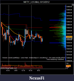 Click image for larger version

Name:	NIFTY_I (15 Min)  8_13_2012-3.png
Views:	171
Size:	38.4 KB
ID:	84774