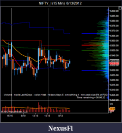 Click image for larger version

Name:	NIFTY_I (15 Min)  8_13_2012-4.png
Views:	215
Size:	38.3 KB
ID:	84778