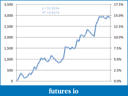 Click image for larger version

Name:	Equity curve aug10.png
Views:	192
Size:	15.4 KB
ID:	84945