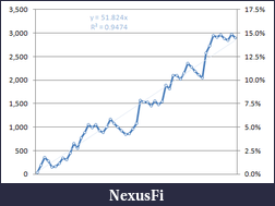 Click image for larger version

Name:	Equity curve aug10.png
Views:	249
Size:	15.4 KB
ID:	84945