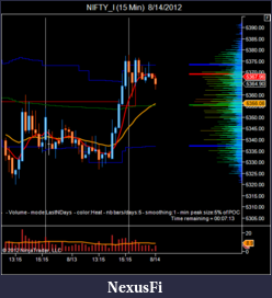 Click image for larger version

Name:	NIFTY_I (15 Min)  8_14_2012.png
Views:	172
Size:	38.2 KB
ID:	84947