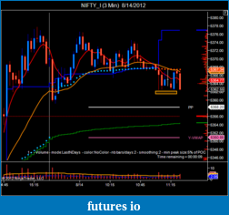 Click image for larger version

Name:	NIFTY_I (3 Min)  8_14_2012.png
Views:	125
Size:	43.6 KB
ID:	84949