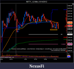 Click image for larger version

Name:	NIFTY_I (3 Min)  8_14_2012.png
Views:	164
Size:	43.6 KB
ID:	84949