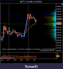 Click image for larger version

Name:	NIFTY_I (15 Min)  8_14_2012-2.png
Views:	177
Size:	38.0 KB
ID:	84950