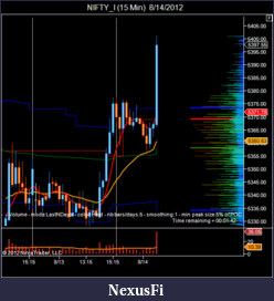 Click image for larger version

Name:	NIFTY_I (15 Min)  8_14_2012-3.png
Views:	166
Size:	39.7 KB
ID:	84953