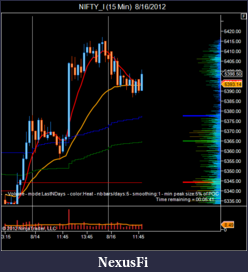 Click image for larger version

Name:	NIFTY_I (15 Min)  8_16_2012.png
Views:	201
Size:	40.4 KB
ID:	85253