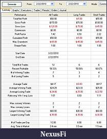 Click image for larger version

Name:	Performance Summary Feb 22 2010.JPG
Views:	356
Size:	72.4 KB
ID:	8530