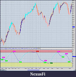 Click image for larger version

Name:	3X Oscillator with OB-OS candles and Primary-Secondary Buy-Sell.jpg
Views:	813
Size:	385.0 KB
ID:	85883
