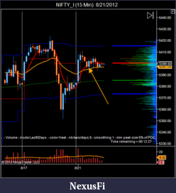 Click image for larger version

Name:	NIFTY_I (15 Min)  8_21_2012.png
Views:	184
Size:	36.8 KB
ID:	85901