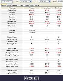Click image for larger version

Name:	Performance Summary Feb 23 2010.JPG
Views:	334
Size:	73.3 KB
ID:	8596