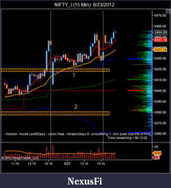 Click image for larger version

Name:	NIFTY_I (15 Min)  8_23_2012.png
Views:	217
Size:	39.3 KB
ID:	86268