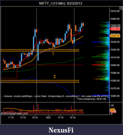 Click image for larger version

Name:	NIFTY_I (15 Min)  8_23_2012-2.png
Views:	198
Size:	39.1 KB
ID:	86269