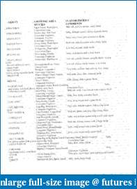 Catching Big Waves - a trader's journal of surfing the the markets-oysters.pdf