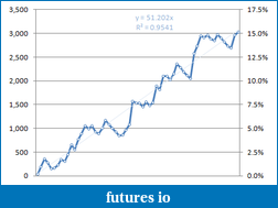 Click image for larger version

Name:	Equity curve aug17.png
Views:	179
Size:	17.1 KB
ID:	86640