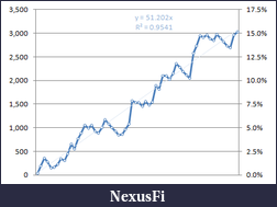 Click image for larger version

Name:	Equity curve aug17.png
Views:	261
Size:	17.1 KB
ID:	86640