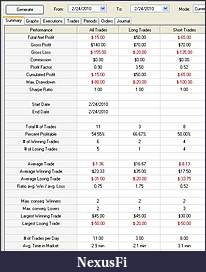 Click image for larger version

Name:	Performance Summary Feb 24 2010.JPG
Views:	333
Size:	74.7 KB
ID:	8676
