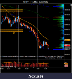 Click image for larger version

Name:	NIFTY_I (15 Min)  8_28_2012.png
Views:	197
Size:	39.2 KB
ID:	86873