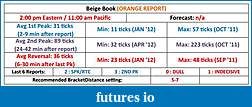Click image for larger version

Name:	Beige Book.jpg
Views:	259
Size:	46.8 KB
ID:	87109