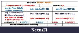 Click image for larger version

Name:	Beige Book.jpg
Views:	313
Size:	46.8 KB
ID:	87109