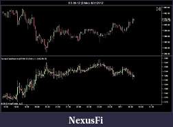 Click image for larger version

Name:	ES NQ.jpg
Views:	301
Size:	63.6 KB
ID:	87274