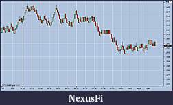 Click image for larger version

Name:	Image 4 EURCAD chart 8.30.12 at 13.47 Pacific Time.jpg
Views:	242
Size:	74.1 KB
ID:	87309