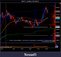 Click image for larger version

Name:	NIFTY_I (3 Min)  8_31_2012.png
Views:	187
Size:	40.0 KB
ID:	87360