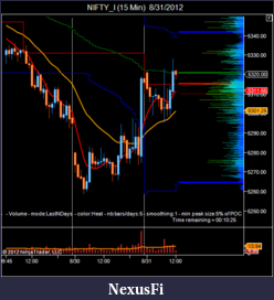 Click image for larger version

Name:	NIFTY_I (15 Min)  8_31_2012.png
Views:	218
Size:	39.5 KB
ID:	87361