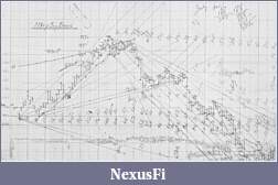 Click image for larger version

Name:	Gann, W.D. - Gann May Soybeans 1948.jpg
Views:	502
Size:	480.1 KB
ID:	87612