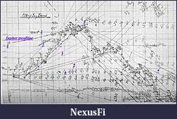 Click image for larger version

Name:	Gann, W.D. - Gann May Soybeans 1948 Jupiter Trendline.jpg
Views:	377
Size:	96.3 KB
ID:	87613