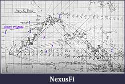 Click image for larger version

Name:	Gann, W.D. - Gann May Soybeans 1948 Jupiter Trendline.jpg
Views:	435
Size:	96.3 KB
ID:	87613